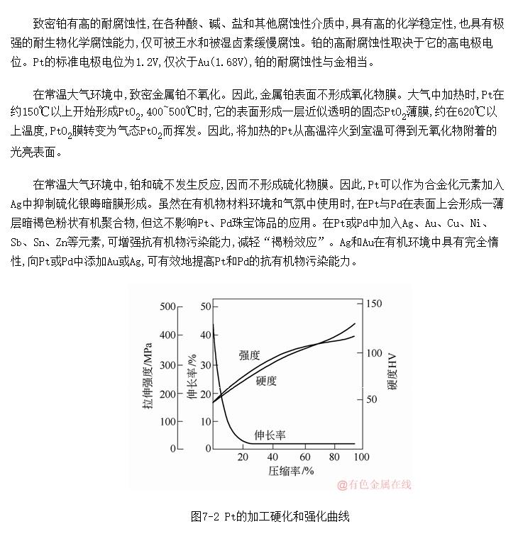 贵金属材料学(首饰贵金属材料及工艺学)