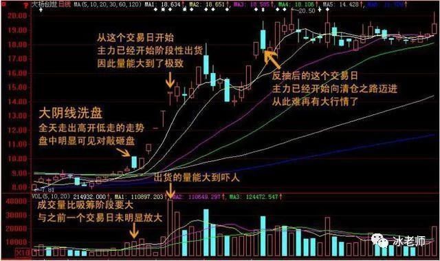贵金属操盘技巧(贵金属庄家是怎么操盘的)