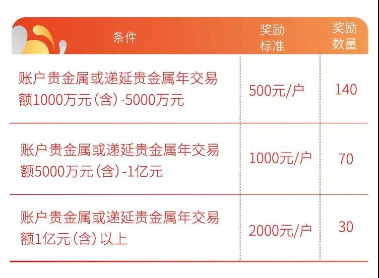 工行贵金属递延交易时间(工行贵金属递延资金什么时候能转出)