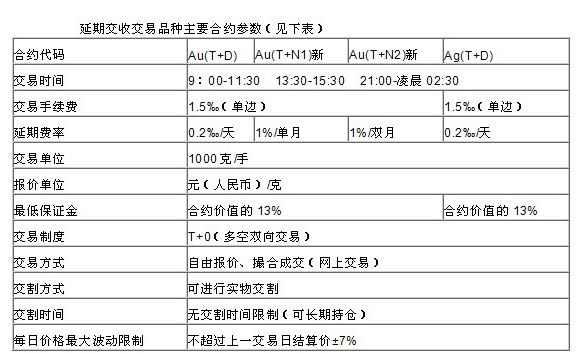 天津贵金属通知(天津贵金属交易app下载官方)