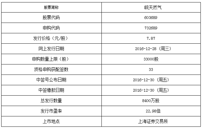 贵金属交易代码(贵金属交易代码123029)