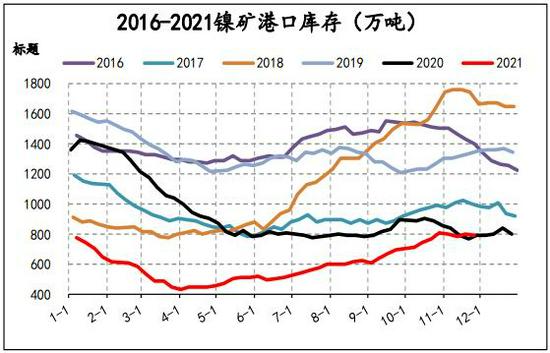 贵金属镍价格(贵金属app下载)
