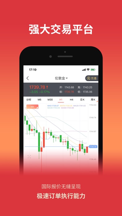 大田贵金属官方网(大田贵金属黄金走势分析)