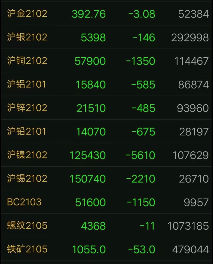 股市和贵金属(股市贵金属指数的计算方法是)