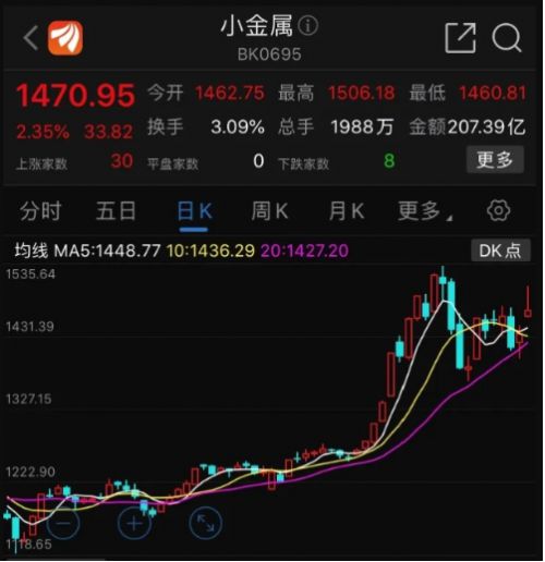 贵金属也不涨(贵金属一直涨会下跌吗)