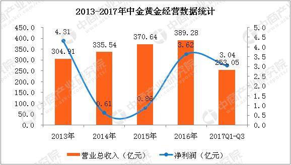 贵金属行业介绍(贵金属行业是做什么的)