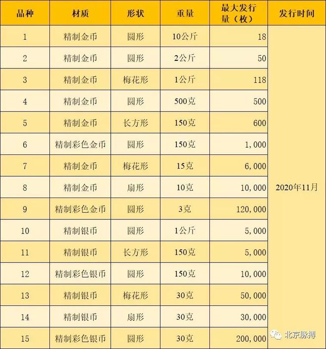 第四种贵金属(第四种贵金属有哪些)