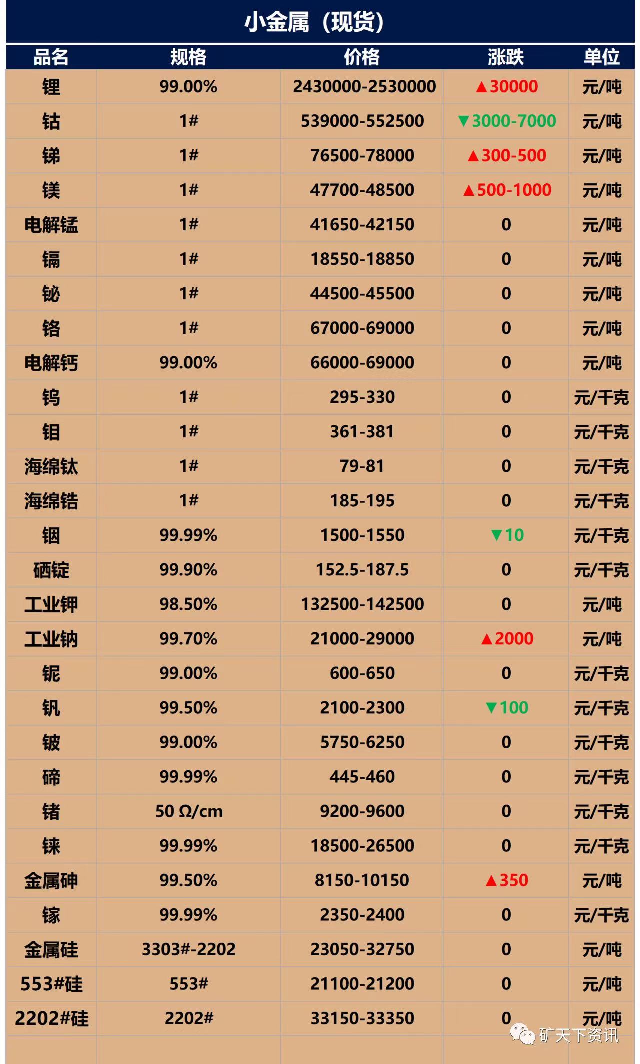 最新贵金属价格(中国贵金属交易网)