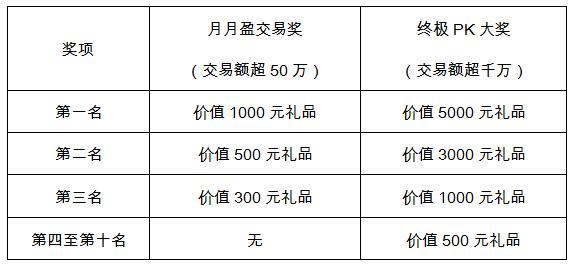 赛盈贵金属(赛盈科技有限公司)