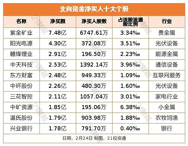 贵金属属于什么行业(贵金属板块属于什么行业)