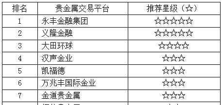 10大贵金属交易平台(国内十大贵金属交易app平台)