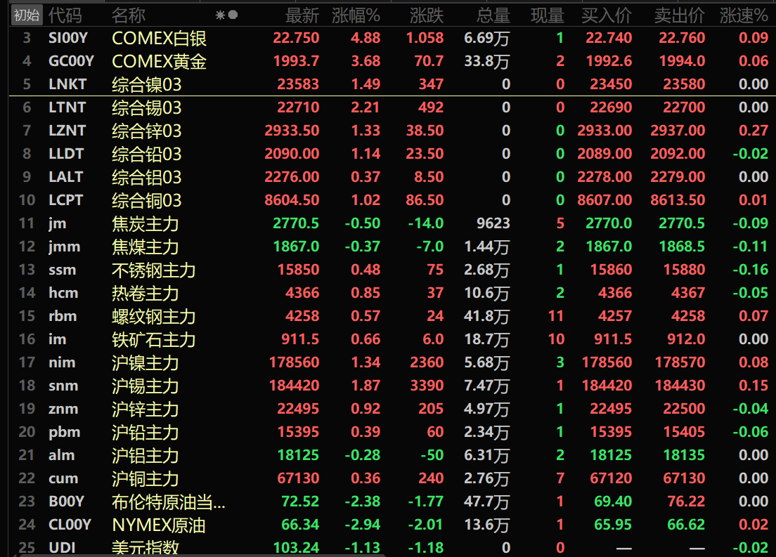 贵金属行情怎么样(kitco贵金属行情)