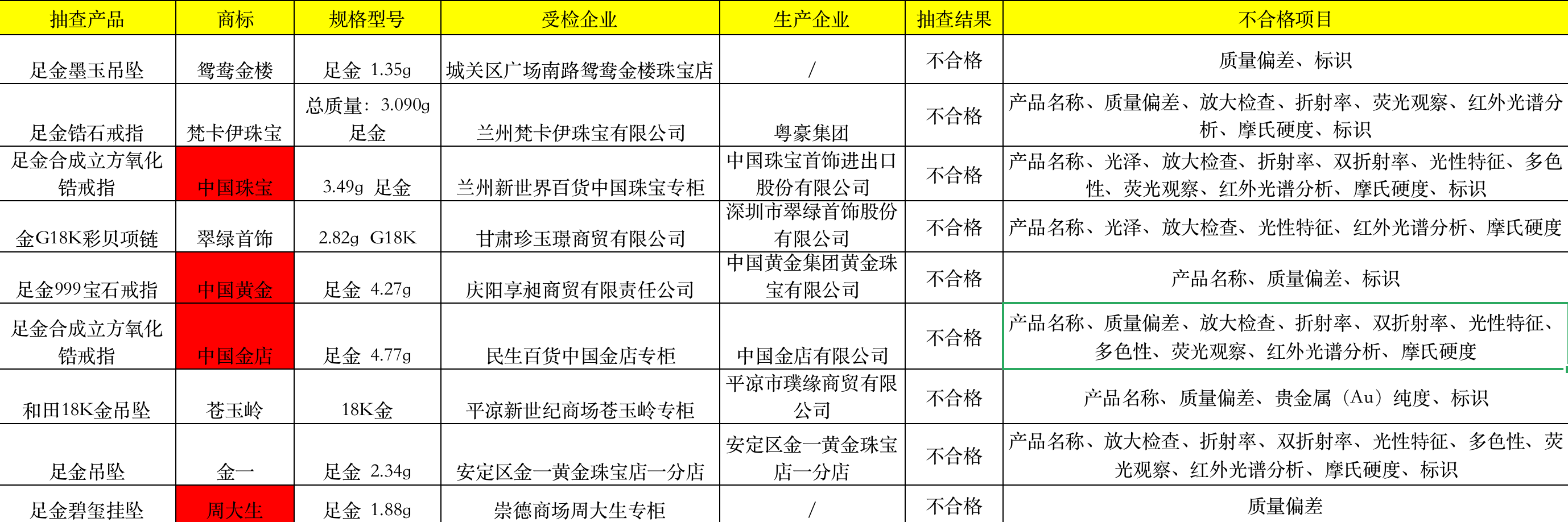 贵金属名称(贵金属名称 古文)
