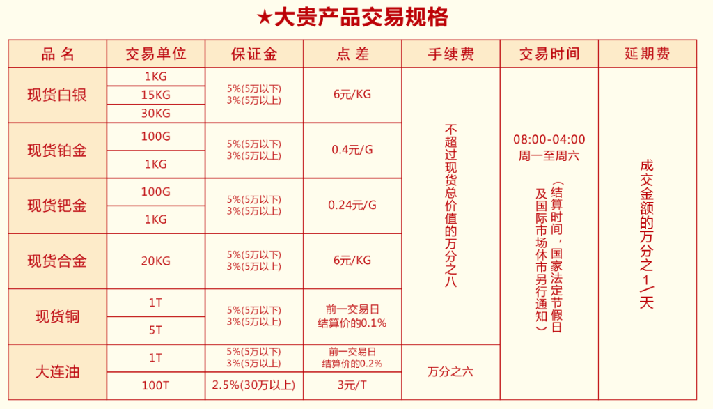 包含广东国龙贵金属经营有限公司怎么样的词条