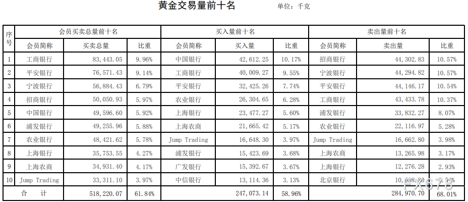 贵金属哪个交易所好(哪个贵金属交易平台好)