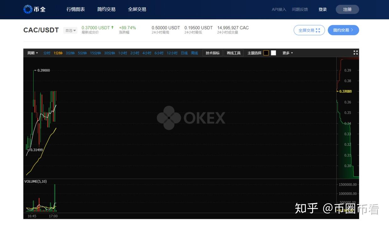 okbcc提币(ok提币手续费5u)