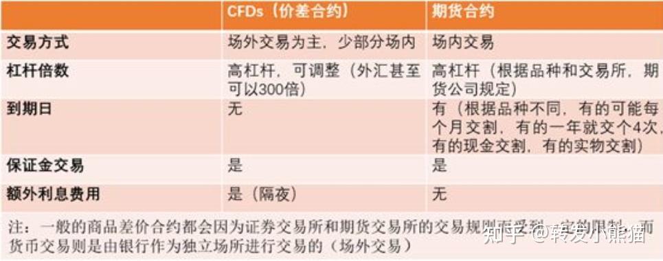 合约差价(合约差价交易)