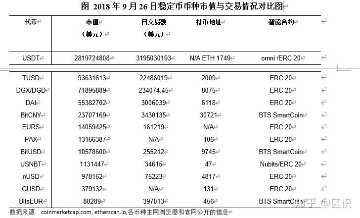 持币地址(持币地址15万以上的币)