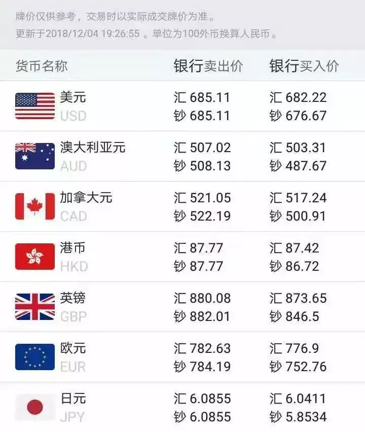 币率(币率最低的国家是哪个)