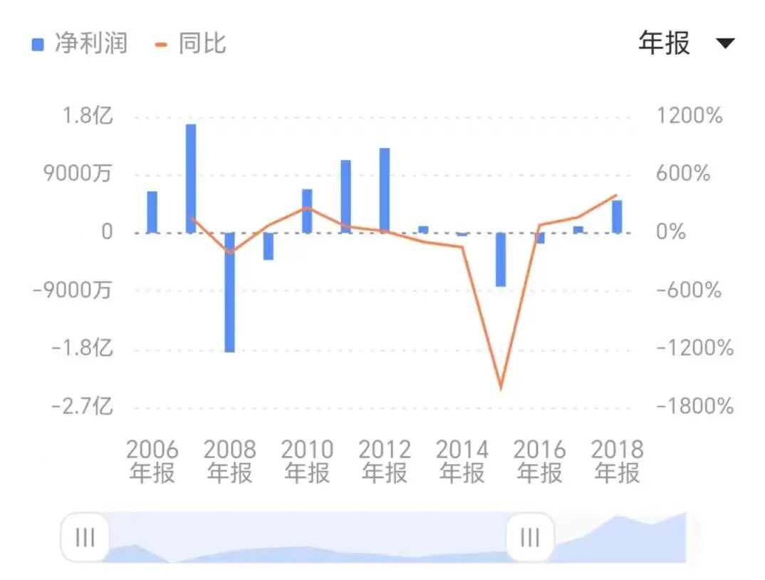广币商城(广商网报价)