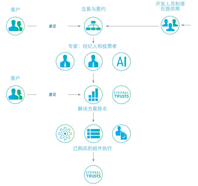 块链智能合约(区块链智能合约怎么写)