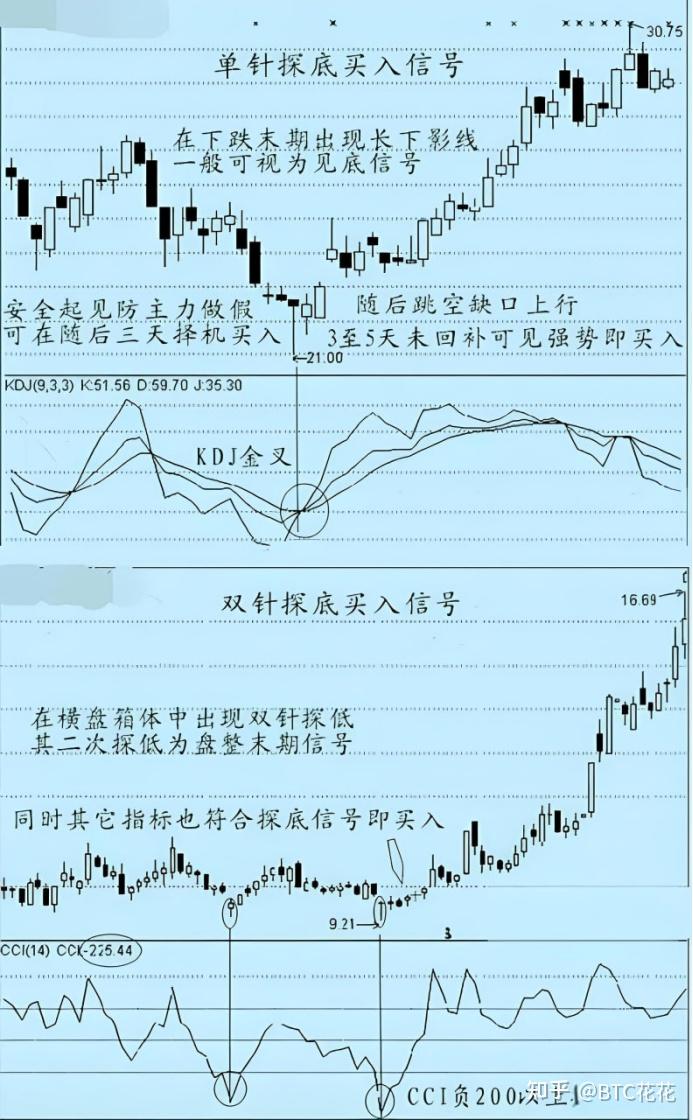 抄币(抄币是什么行为)