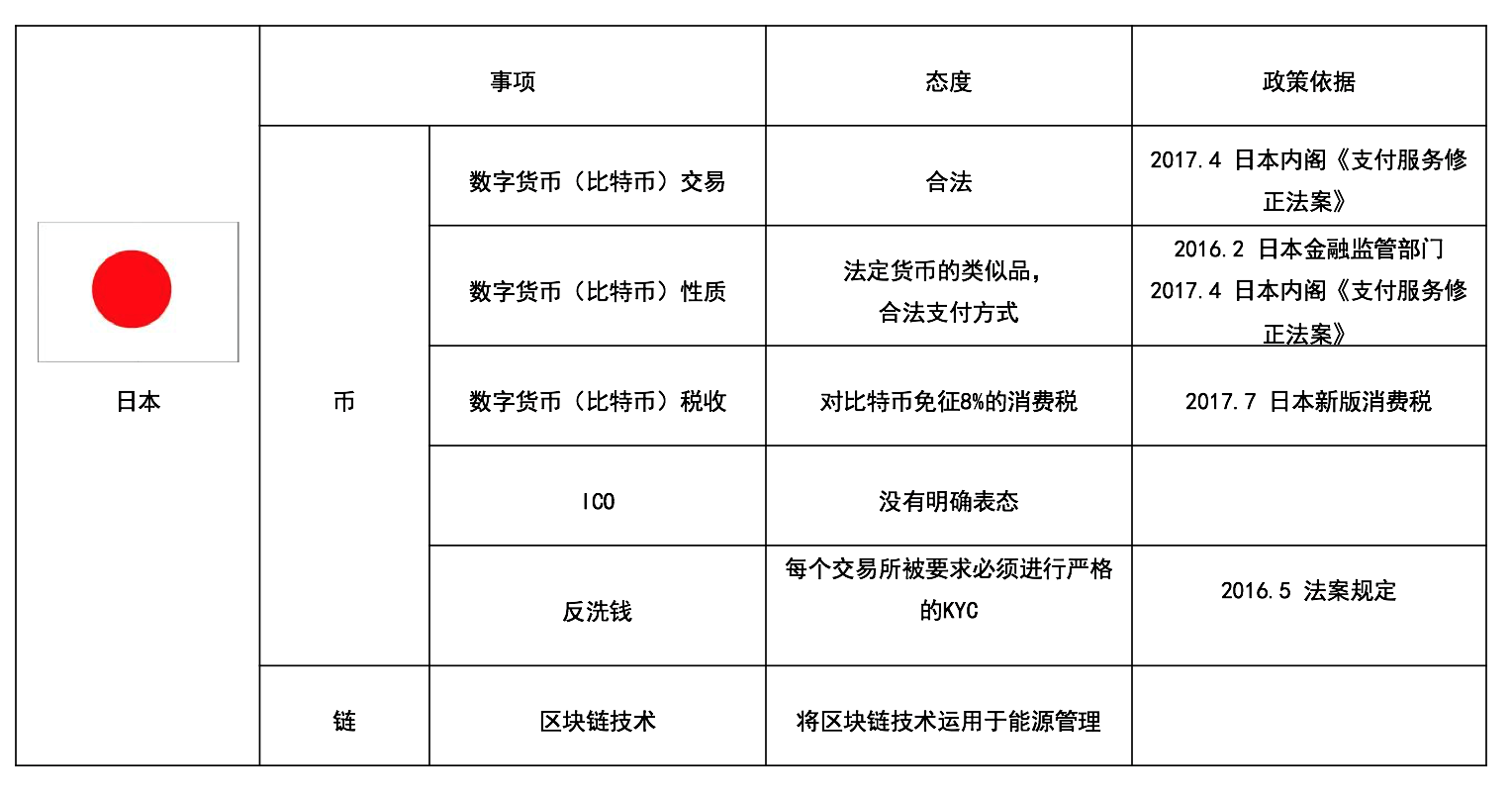 包含星瀚币的词条