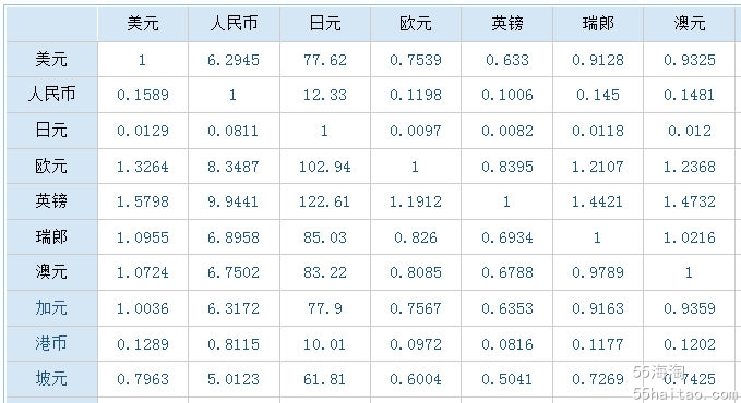 马来币汇率换算(令吉是哪个国家的货币)
