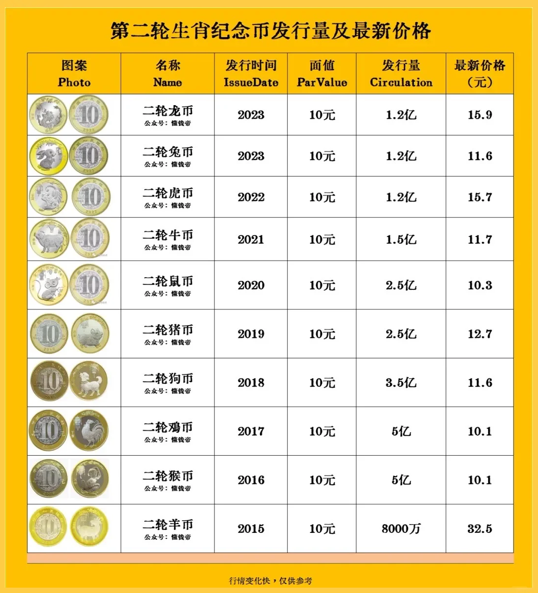 币价(币价大跌最新消息)
