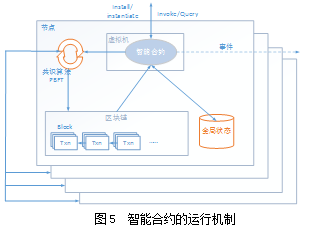 块链智能合约(区块链智能合约骗局)