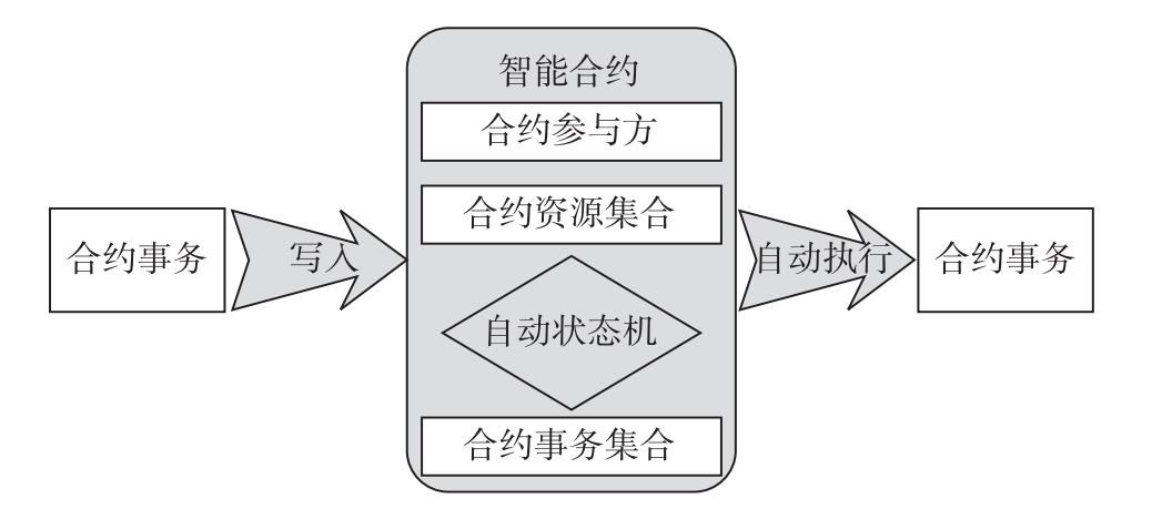 块链智能合约(区块链智能合约实例)