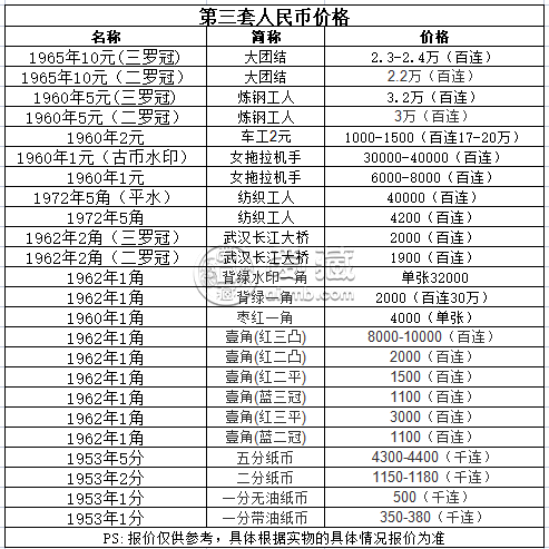 藏币价格(藏币图片及价格查询)