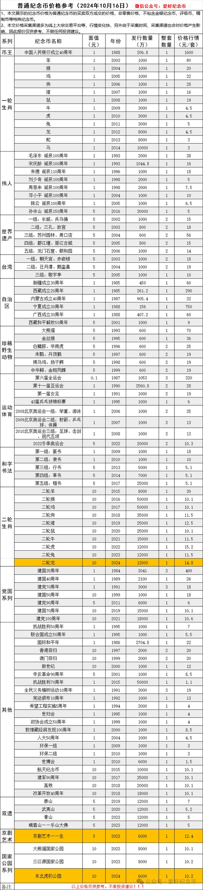 和平币价格(和平币值钱吗)