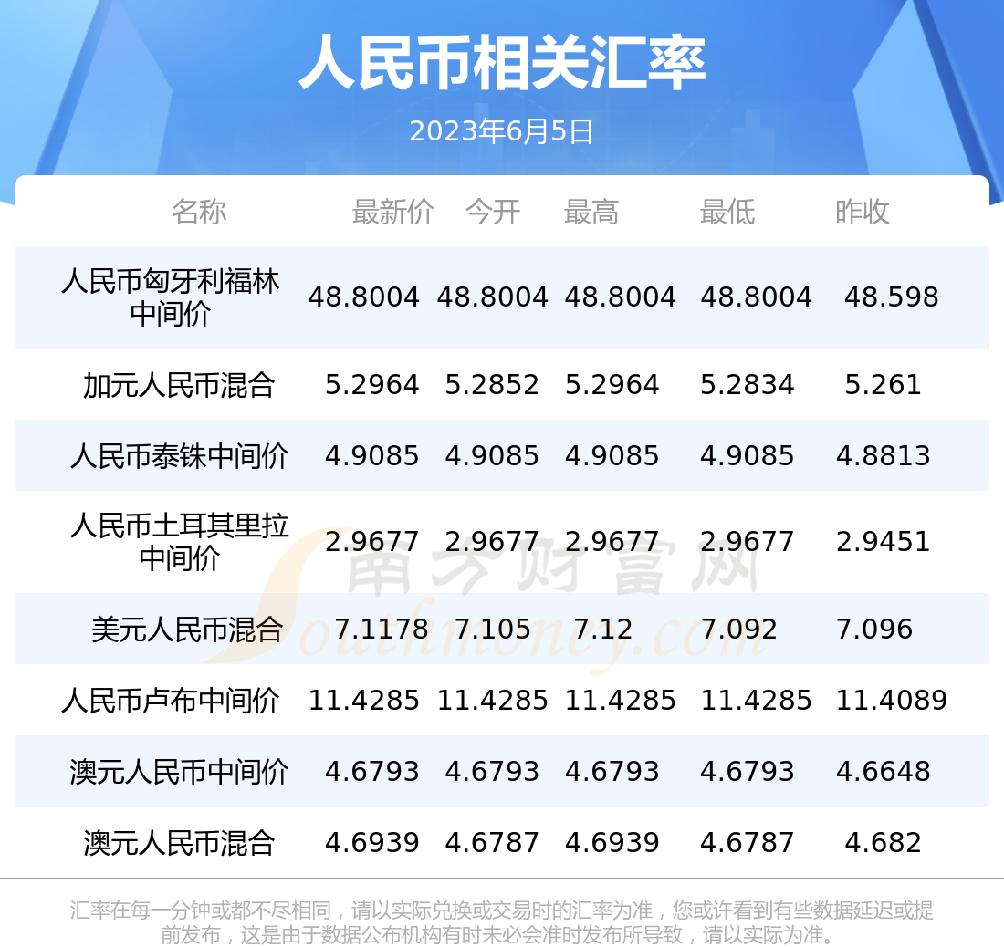 汇币兑换(汇币兑换人民币俄罗斯)