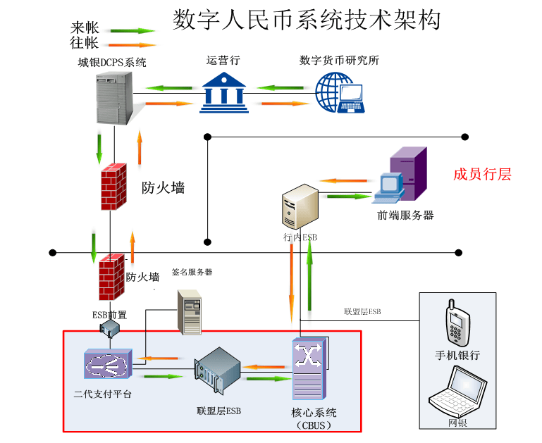 全球币网联盟(全球币是干什么的)