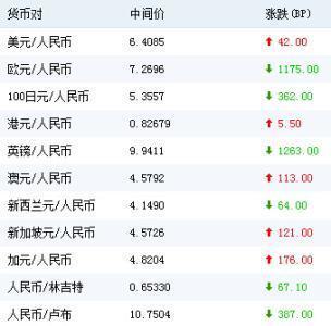 美币换算(美币换算成人民币账务处理)
