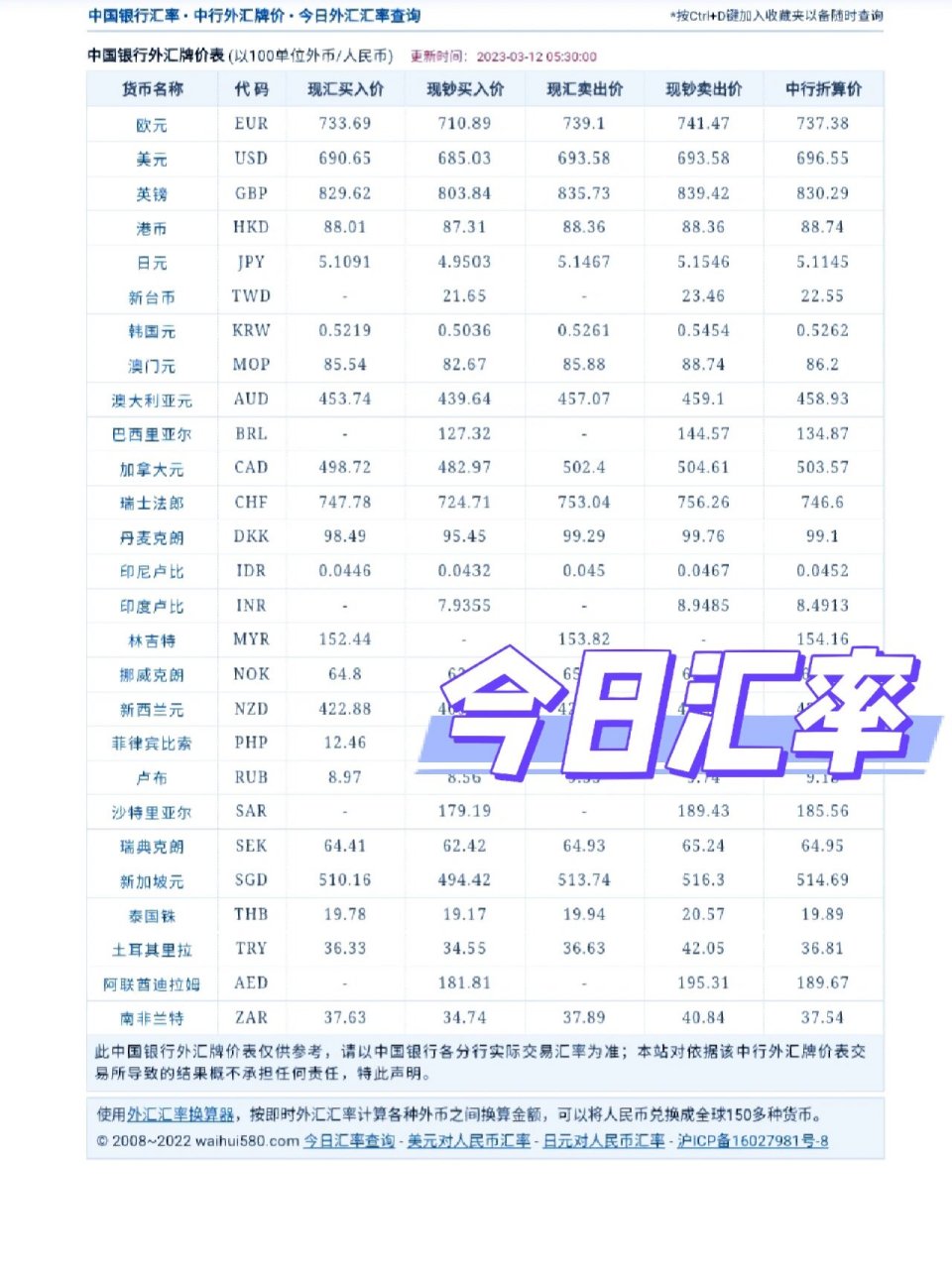 马来币汇率换算(马来币币汇率人民币计算器)