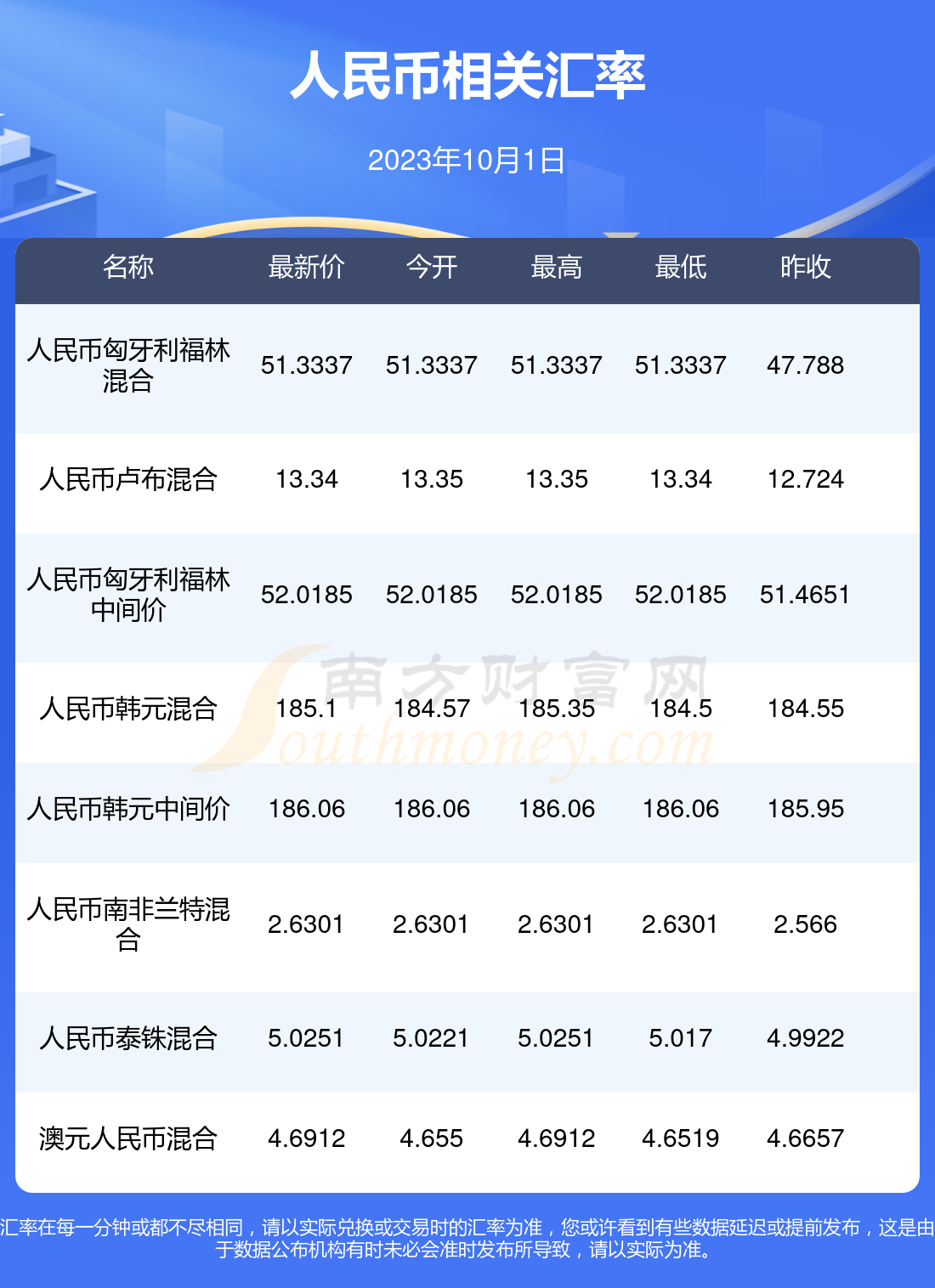 马来币汇率换算(马来币币汇率人民币计算器)