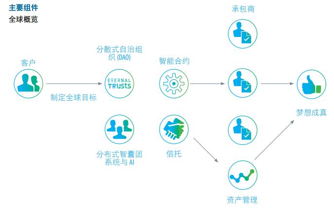 块链智能合约(区块链智能合约之所以更高效更可靠)