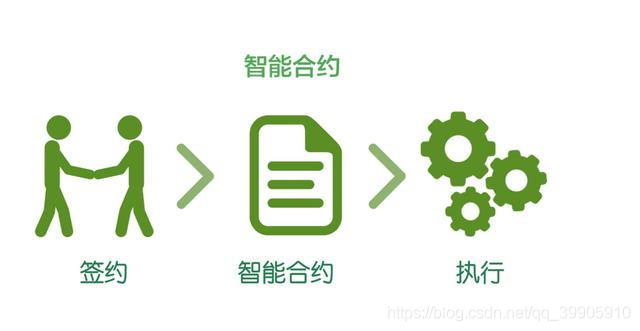 块链智能合约(区块链智能合约之所以更高效更可靠)