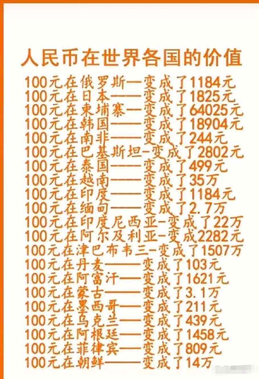 全球有多少种币(全球货币有多少种)