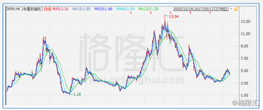 安币行情(安币网app)