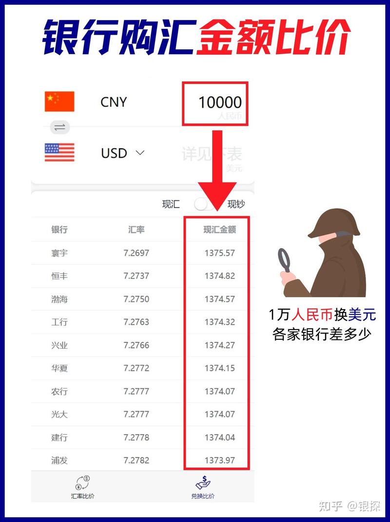 汇币换算(汇币换算方法)