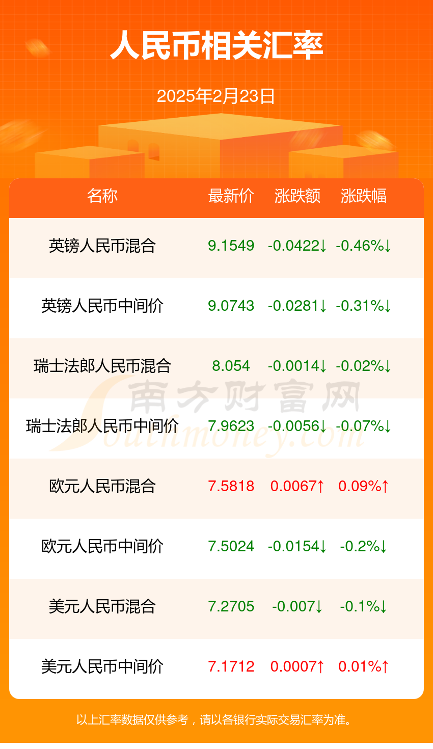 汇币兑换(汇币兑换人民币资金用途怎么填)