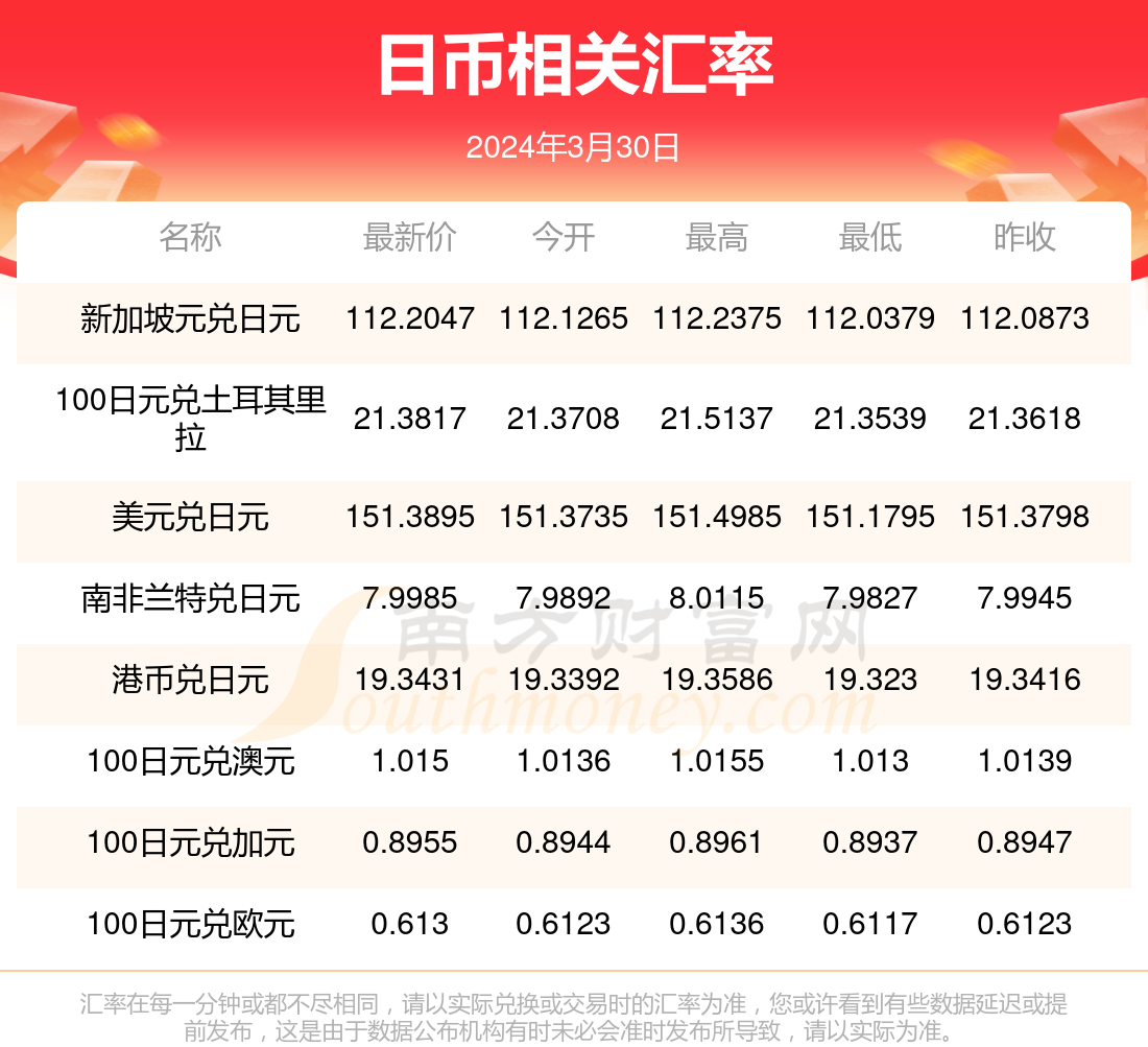 汇币兑换(汇币兑换人民币资金用途怎么填)