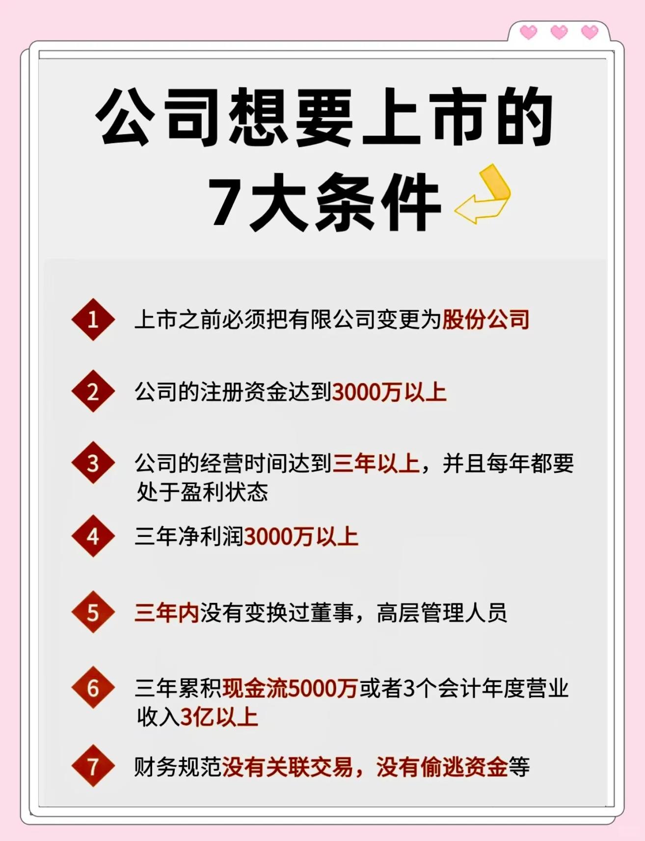 上币条件(上币交易所)
