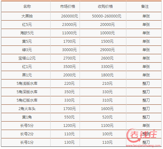 黑币价格(黑市币怎么用)