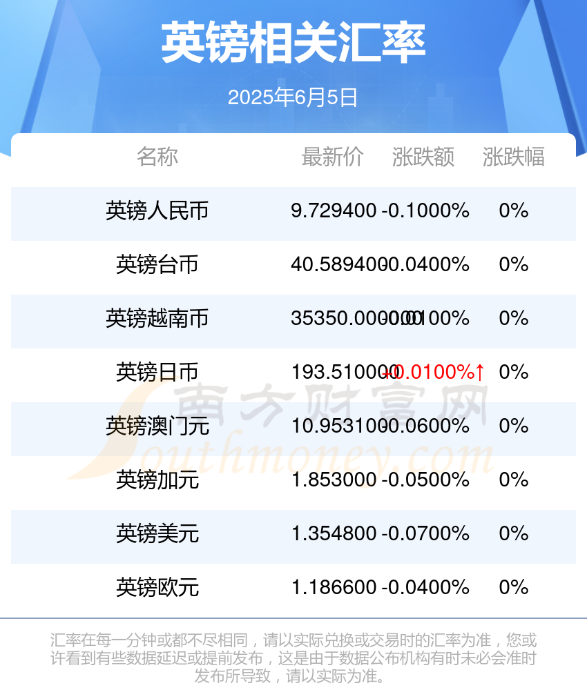 汇币兑换(汇币兑换平台有哪些)