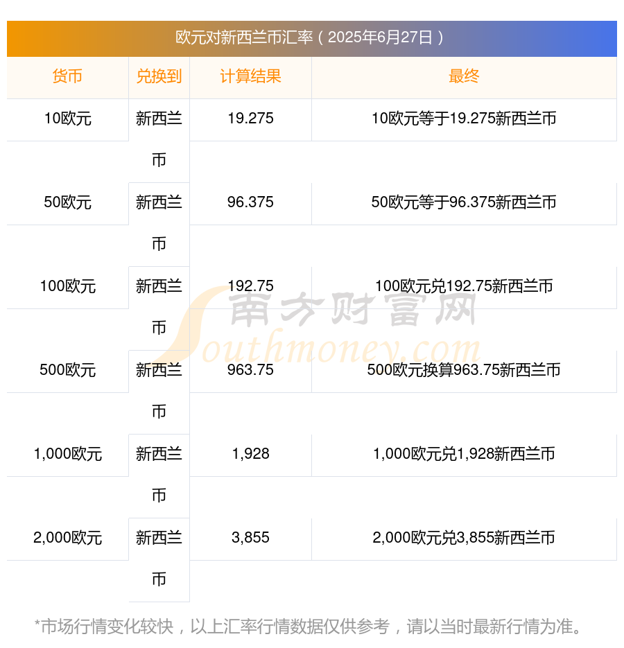 汇币换算(汇汇率换算器)