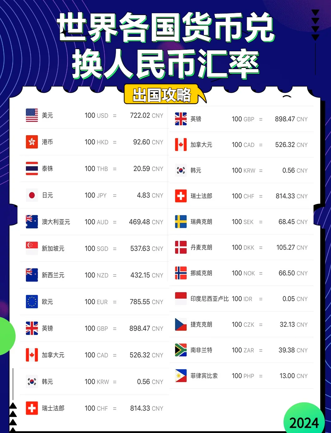 全球有多少种币(全世界有哪些币种)